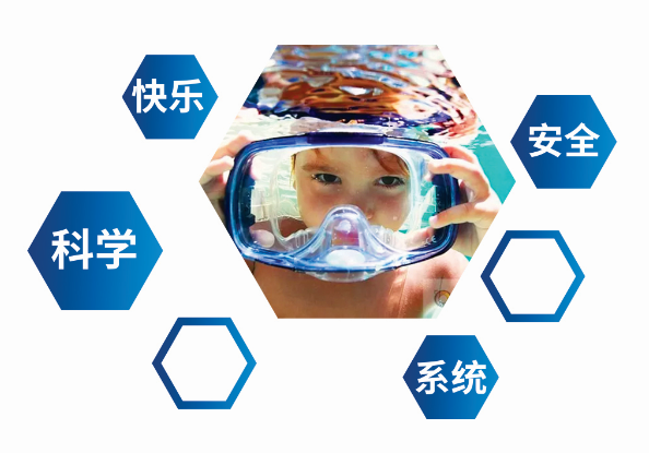 IBFA国际青少儿体适能（游泳）等级考评体系，系统，科学，安全，快乐