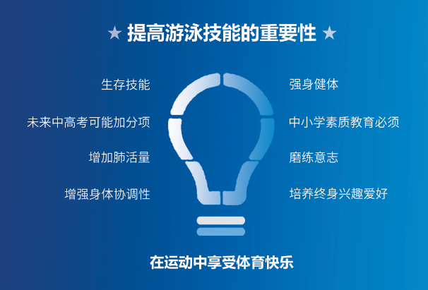 IBFA国际青少儿体适能(游泳)等级考评体系